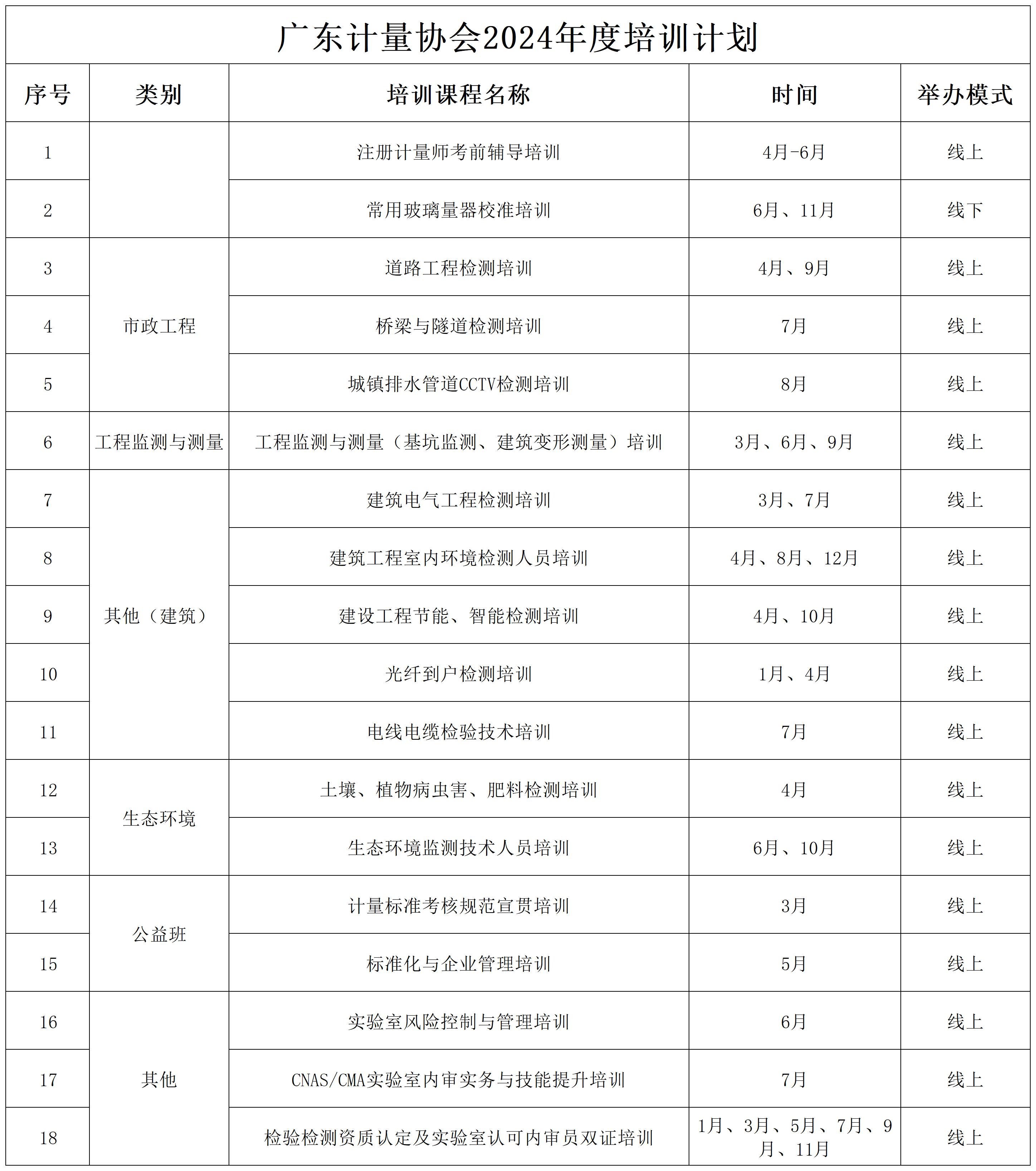 2024年培训计划 - 副本_Sheet1.jpg