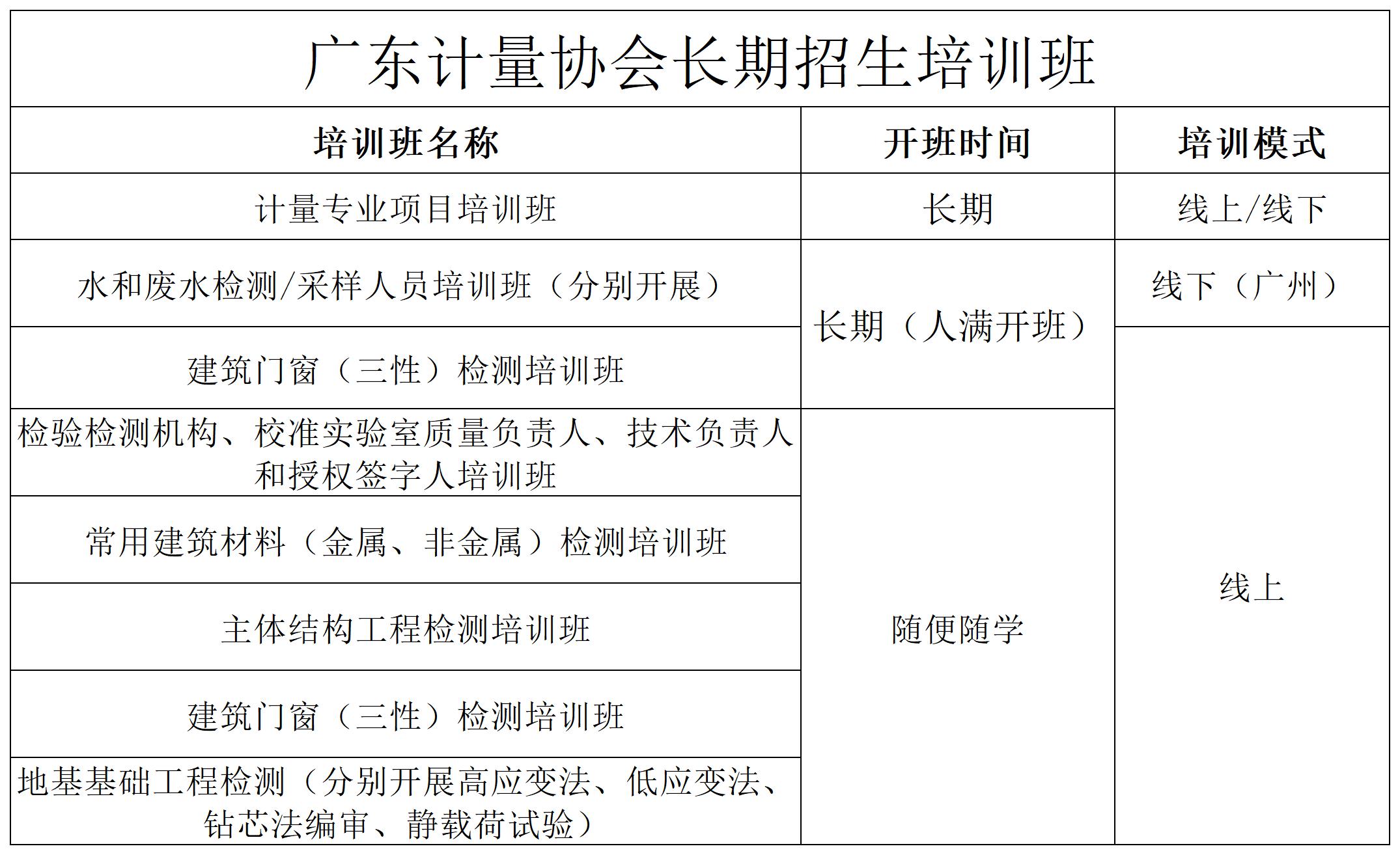 近期培训班汇总_Sheet2.jpg