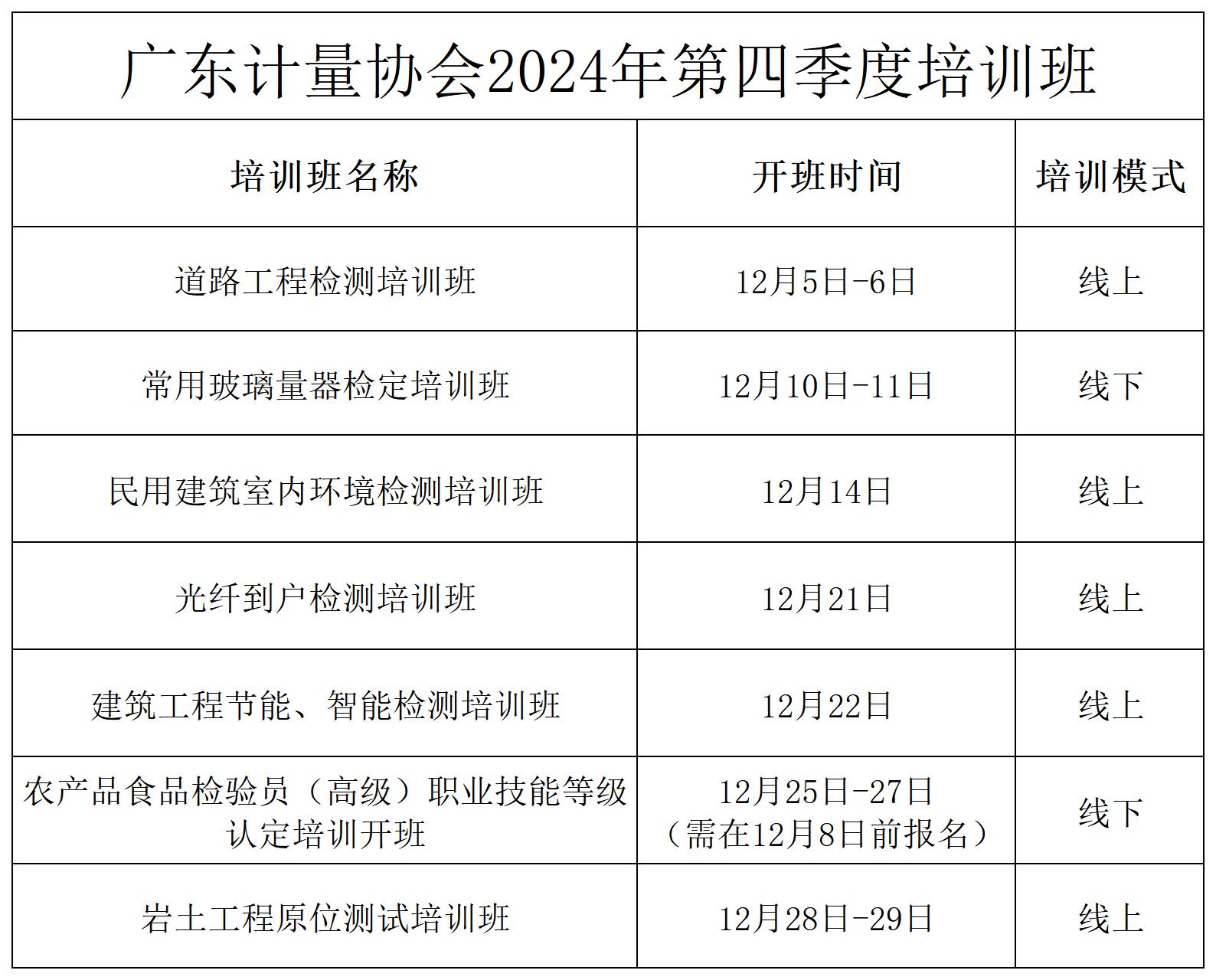 近期培训班汇总_Sheet1.jpg