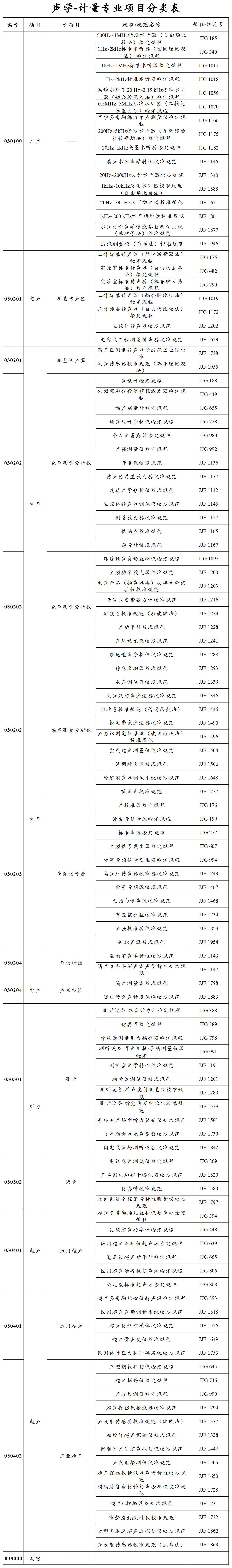 国家计量专业项目分类表（20220321）-声学_国家计量专业项目分类表（20220321）-声学.png